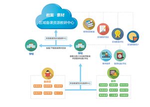 華網(wǎng)信息科技 網(wǎng)絡(luò)信息技術(shù)賦能智能化備課系統(tǒng)的革新