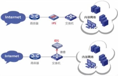 網(wǎng)絡(luò)安全主動(dòng)防御技術(shù)與應(yīng)用