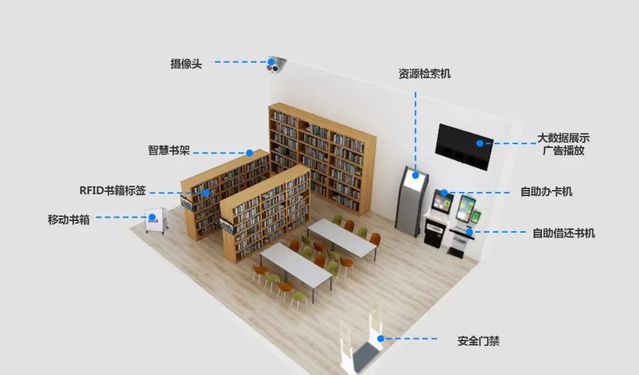 24小時(shí)智慧圖書(shū)館解決方案 嵌入式硬件打造多種智能終端，計(jì)算機(jī)網(wǎng)絡(luò)技術(shù)賦能高效服務(wù)