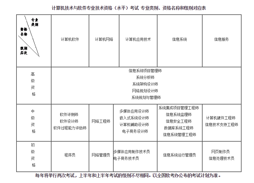 計(jì)算機(jī)網(wǎng)絡(luò)技術(shù)服務(wù)能力提升路徑與職業(yè)發(fā)展前瞻